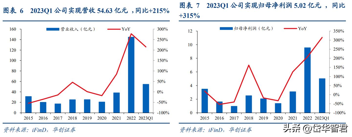 双良节能21年硅片产能,双良节能入局大硅片产业
