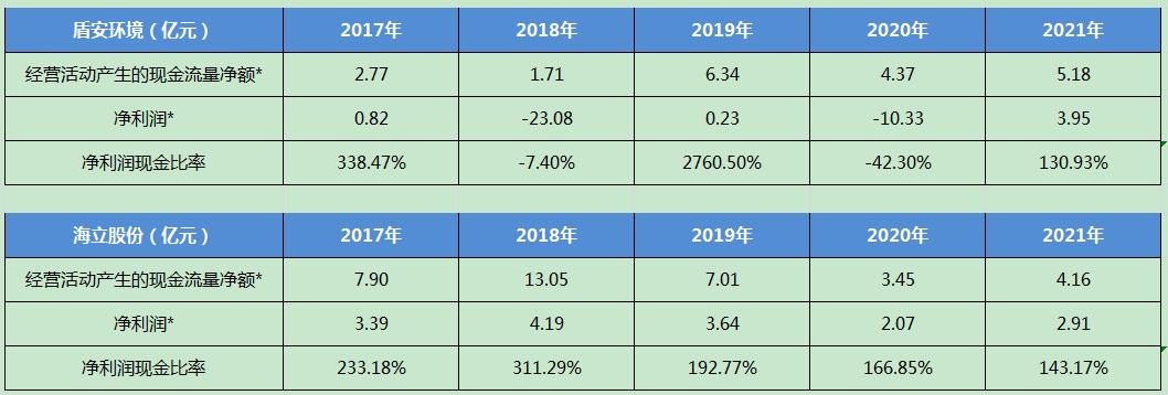 三花智控是做什么产品,三花智控值得买吗
