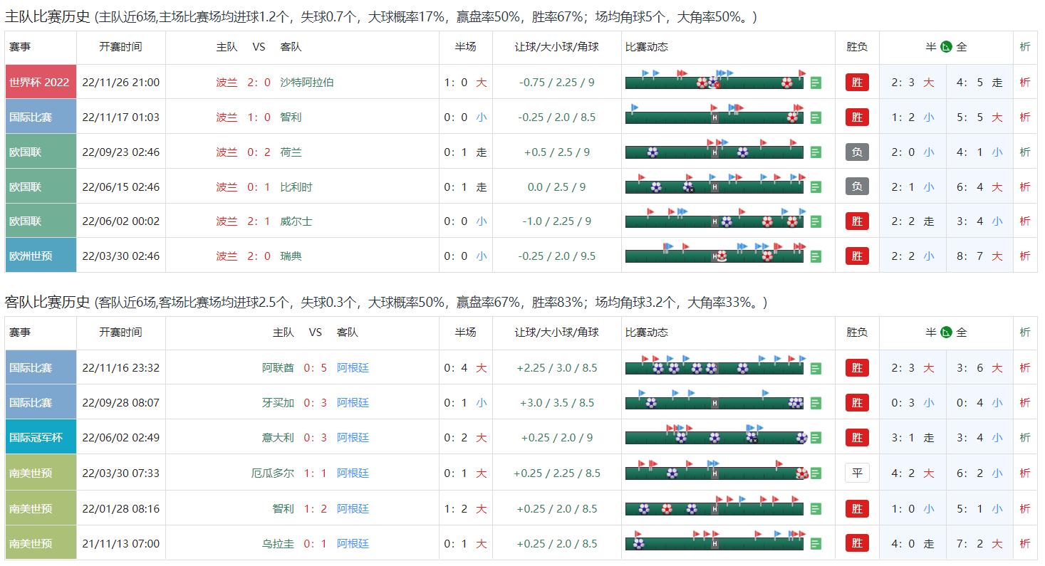 11.30今日竞彩实单推荐：澳大利亚无法进击16强？今日法国阿根廷