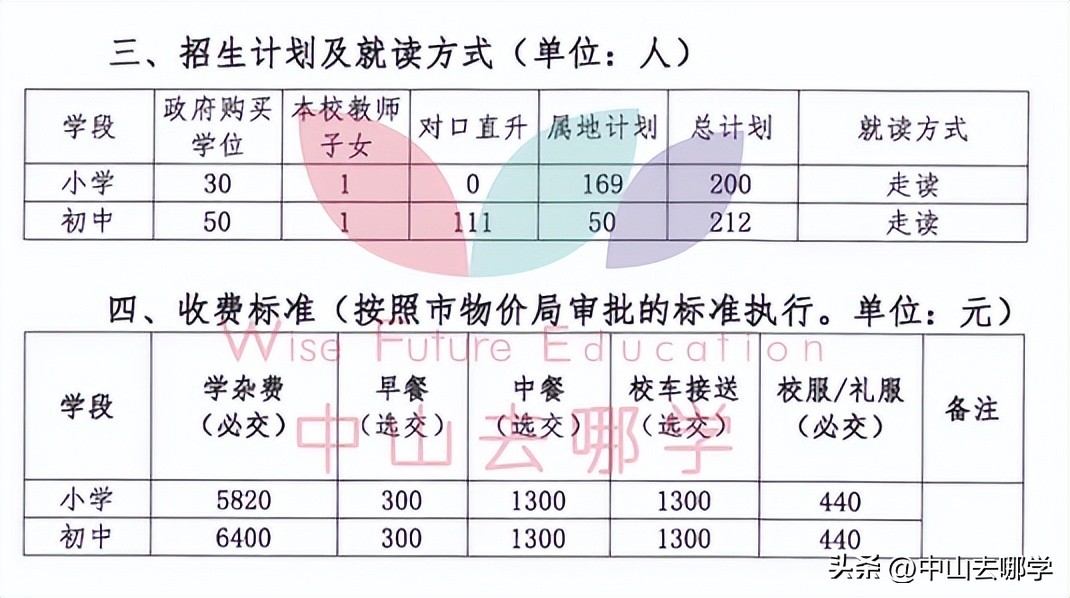 中山市民办学校学费涨价,2023年中山私立学校学费