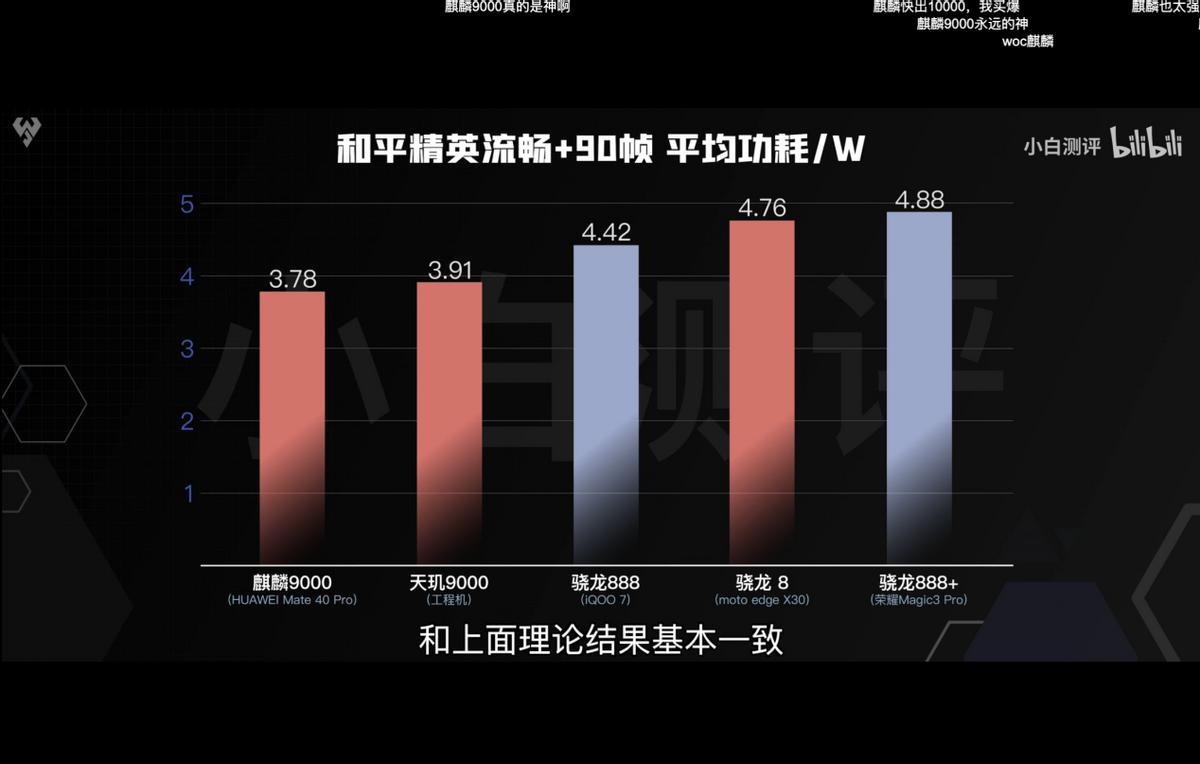 骁龙新一代8和天玑9000,天玑9000gpu和麒麟9000gpu谁更强
