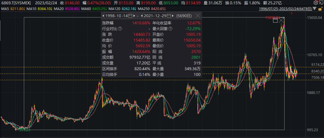 日本老龄化下的十倍股,日本老龄化期间银行股表现