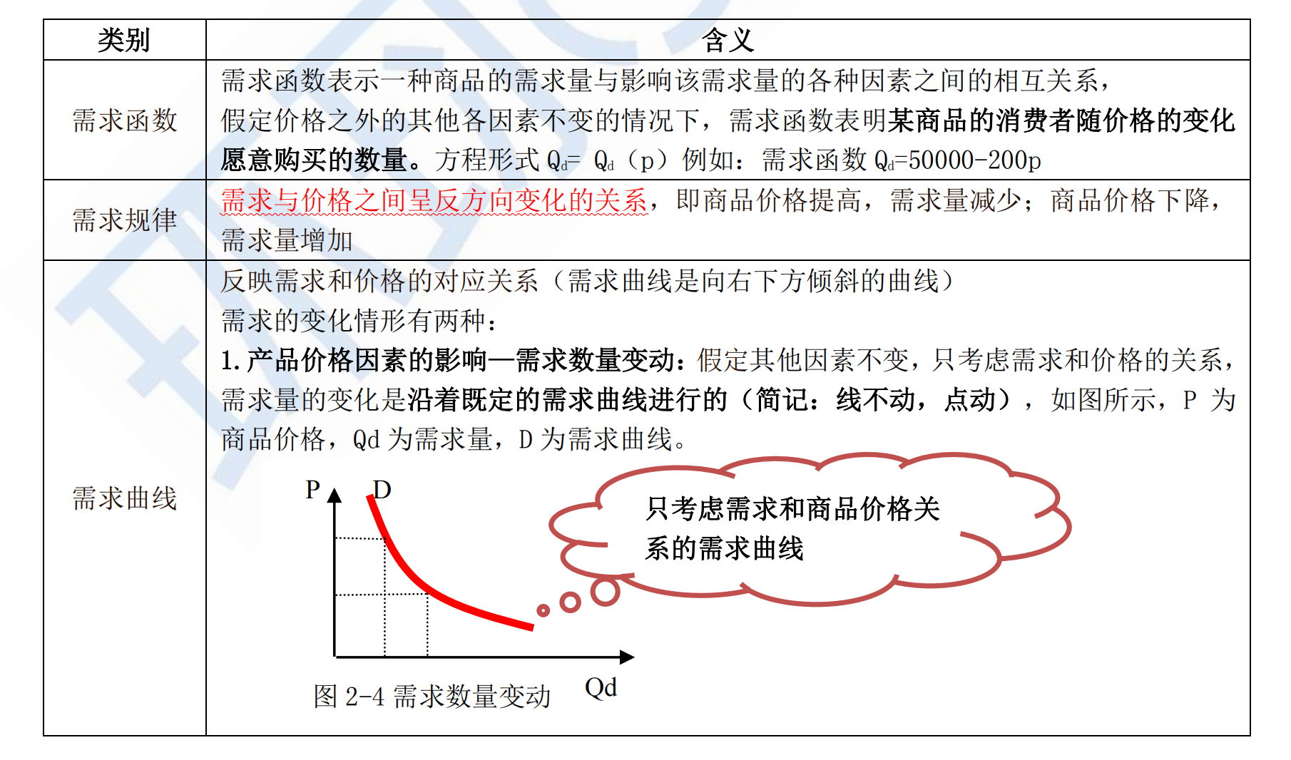 市场需求供给与均衡关系考点,市场均衡价格与均衡需求的关系