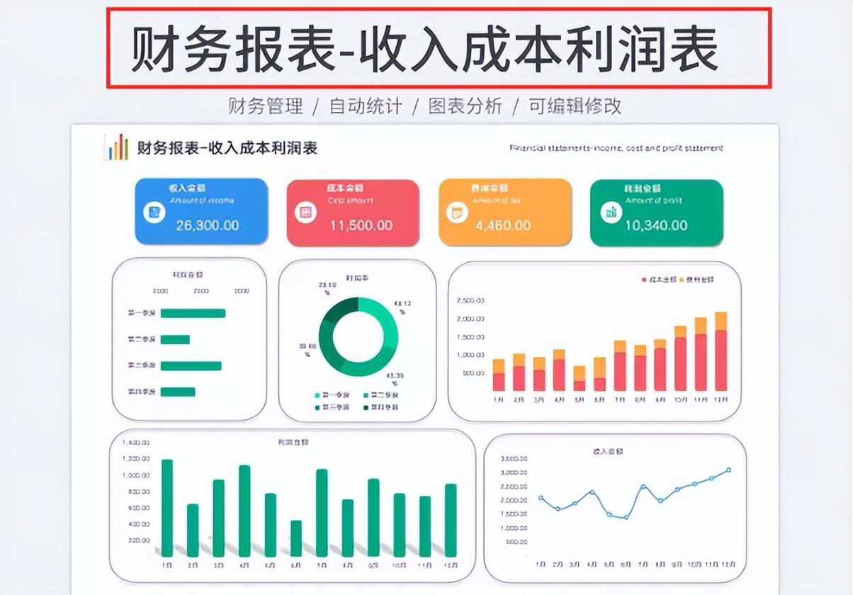 excel璐㈠姟鎶ヨ〃妯℃澘杞浇瓒呯骇瀹炵敤,鍒朵綔璐㈠姟鎶ヨ〃excel