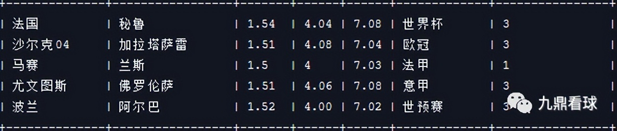 23038期任九分析思路