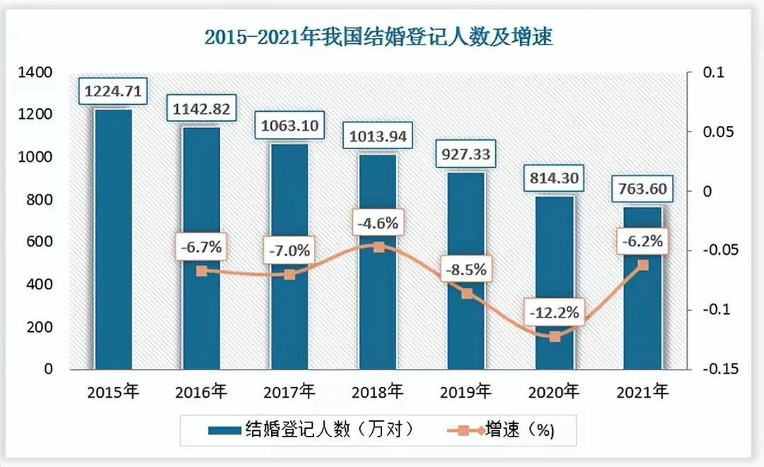 90后的婚姻都很难走到最后吗,90后的婚姻一般哪个阶段会出问题