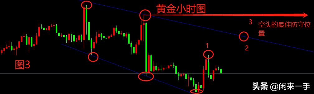 黄金策略和操作,黄金操作策略布局视频
