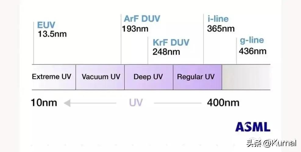 什么是光刻机通俗地讲,讲解光刻机工作原理