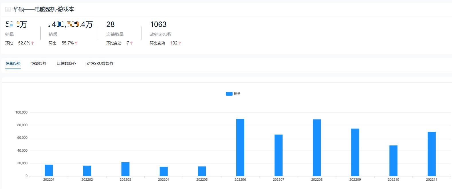 2022年度游戏本十大热门品牌销量排行榜