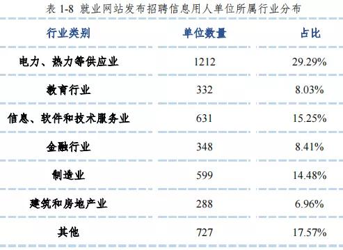 华北电力大学研究生就业率,华北电力大学就业率最新排行榜