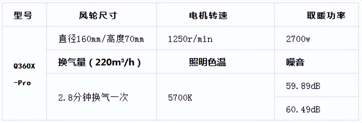 除臭除菌强力烘干，这样的奥普空气管家浴霸你想要吗？