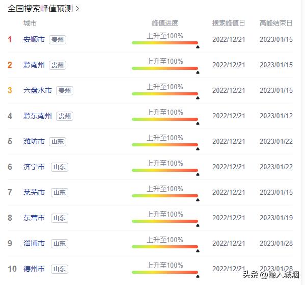 中国房地产20年红利,中国房地产未来5年走向