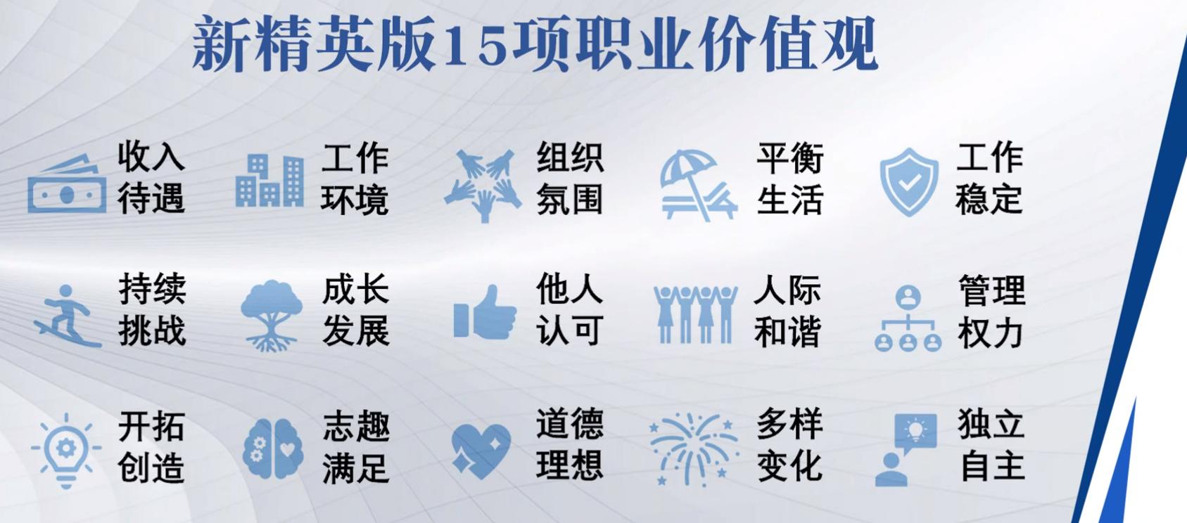 浅谈你未来三年的职业规划,一到十年职业规划和现在的差距