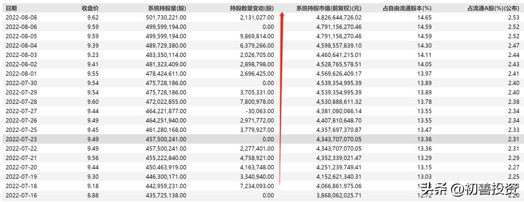 数字经济概念龙头翻倍股,数字经济10倍成长股