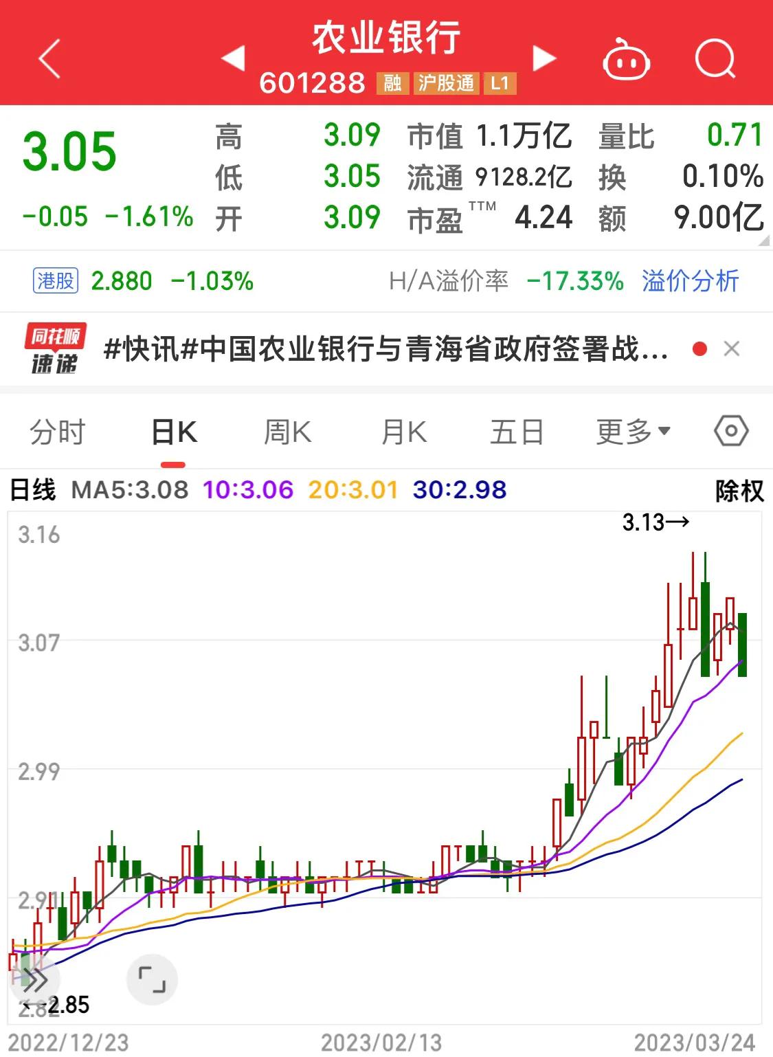 工商银行股票行情带来了哪些影响,工商银行股票和交通银行股票行情