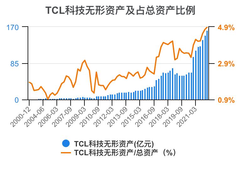 tcl财报2023解读,tcl科技2023年财报