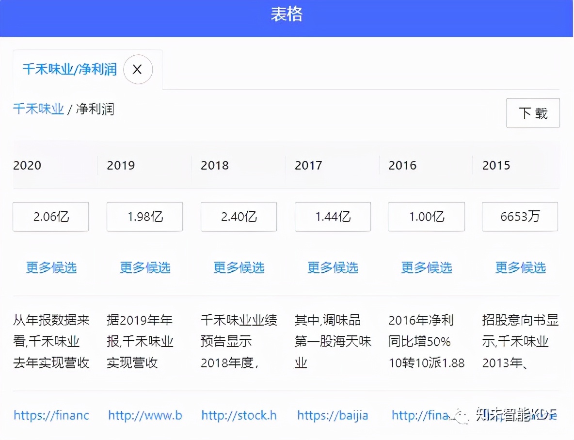 研报分析课程,千禾味业股票行情