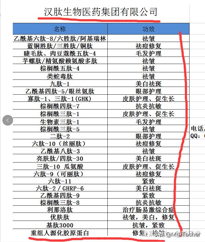 重组胶原蛋白最新消息,重组胶原蛋白第四届论坛
