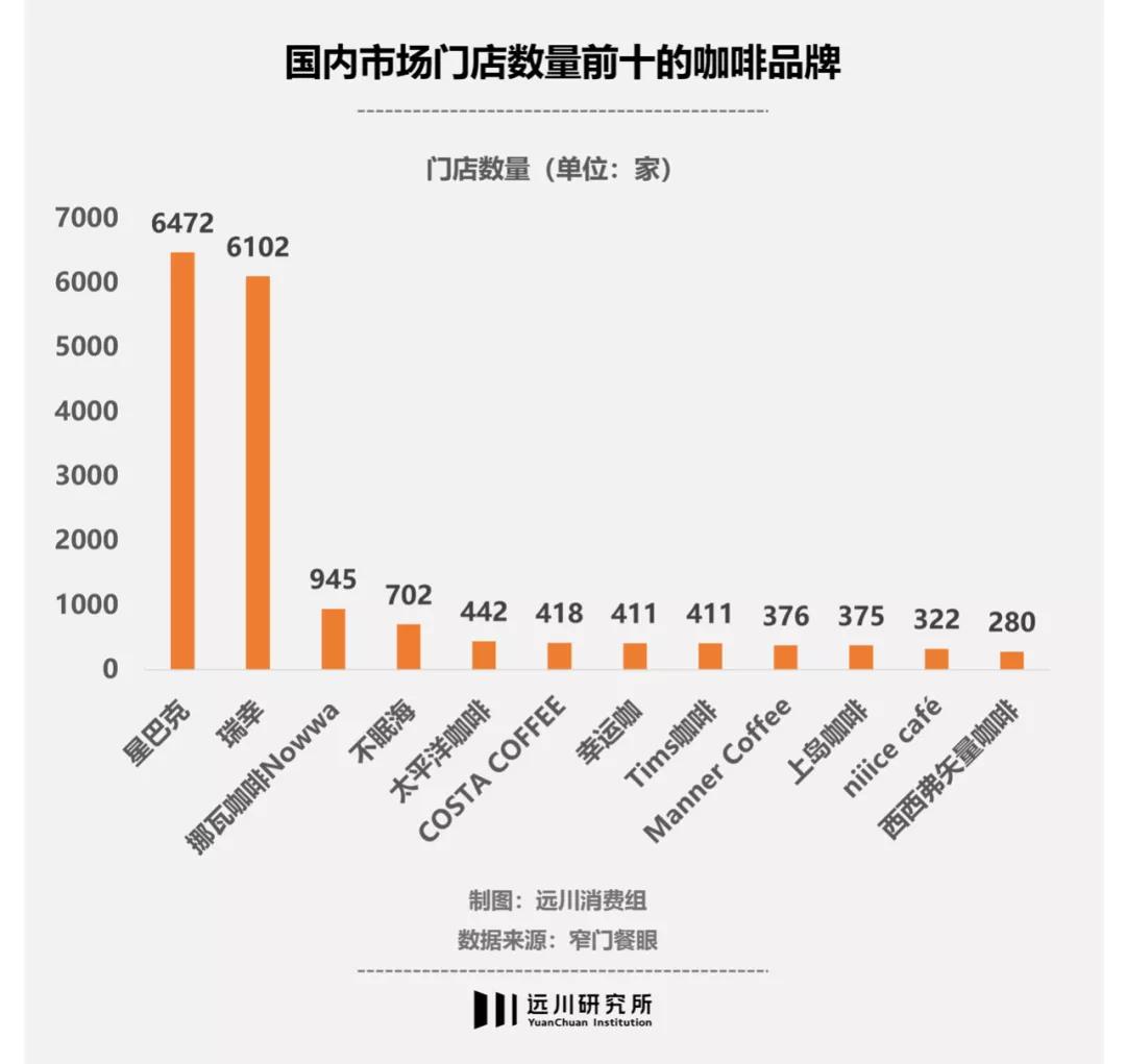 是谁给了优衣库涨薪的底气,星巴克涨价最新消息