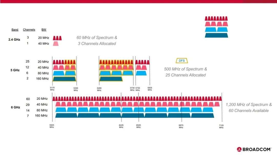 wifi莫名其妙变得有点卡,手机用wifi有点卡如何解决