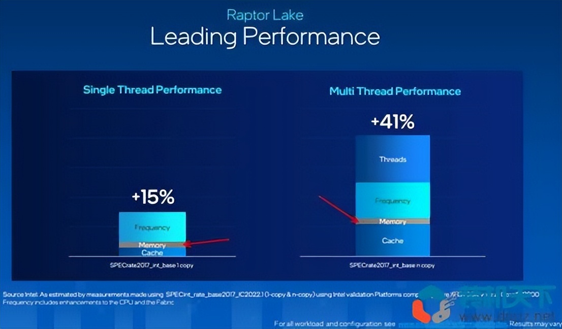 diy组装电脑配件哪里买,diy组装电脑配置清单5000左右