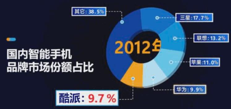 酷派手机的历史,通信的历史