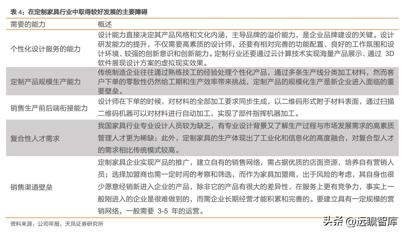 尚品宅配定制家居,深耕全屋定制19年