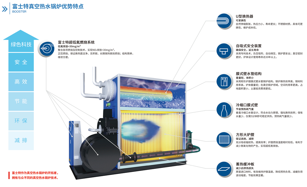 真空热水锅炉手动抽真空视频教程,真空热水锅炉为什么会响