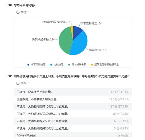 瑗胯棌鏁欏妯″紡闂嵎璋冩煡,鏋楄姖骞夸笢瀹為獙瀛︽牎缃戣娴嬭瘯