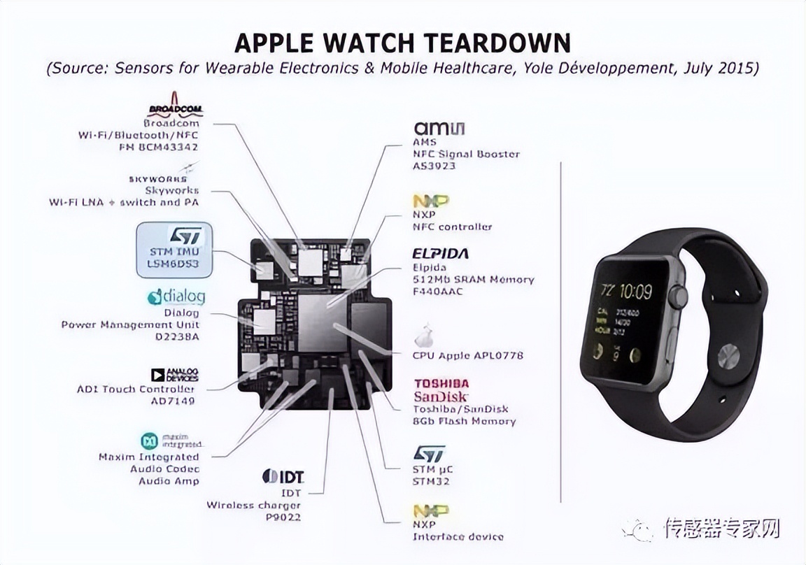 mems是如何制造的,mems技术及其应用