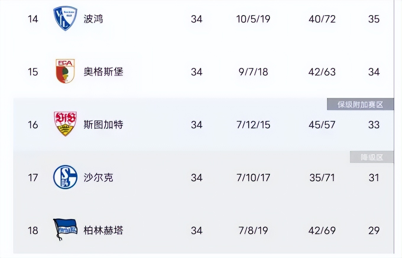 拜仁8:0沙尔克过往成绩比分,沙尔克对拜仁近况