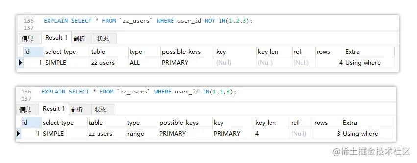 mysql建立数据表格规则,mysql建立索引的语句