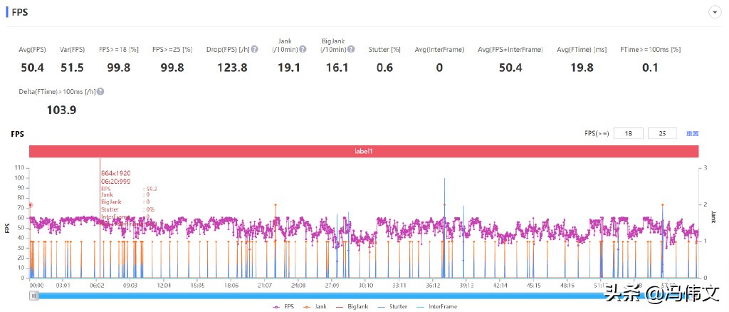 摩托罗拉edgex30运行速度对比,摩托罗拉edgex30实测热不热