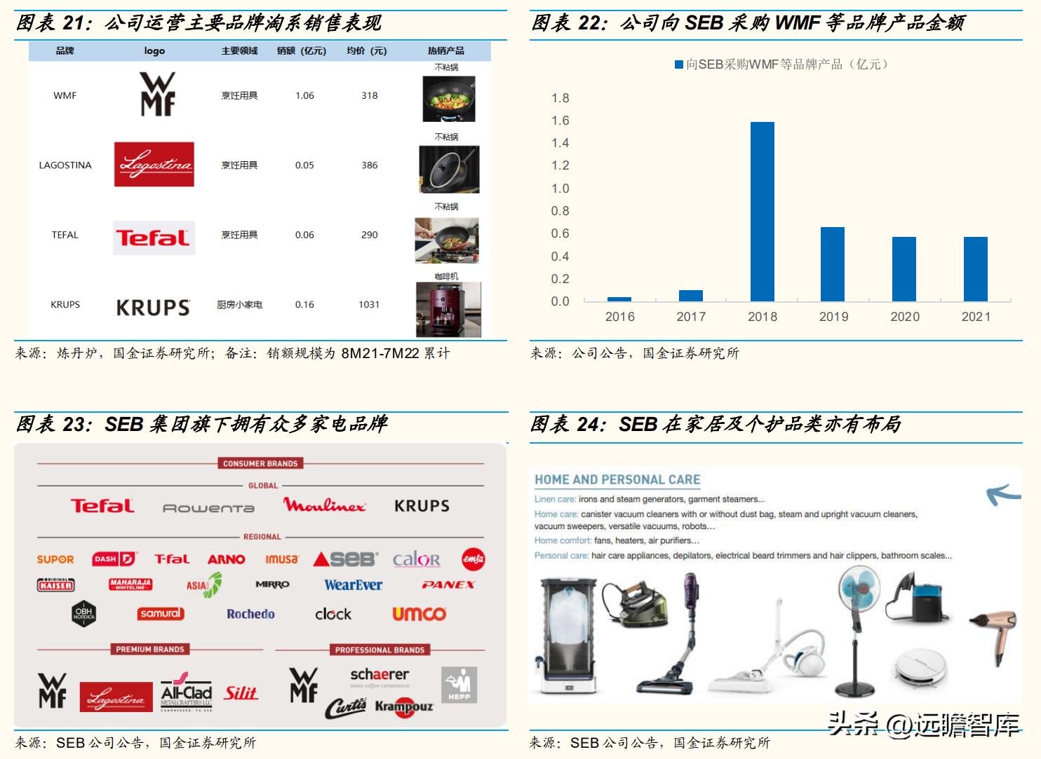 苏泊尔转型厨电智能化,苏泊尔公司行业发展分析