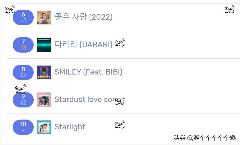金泰妍热门单曲,金泰妍最近火的bgm