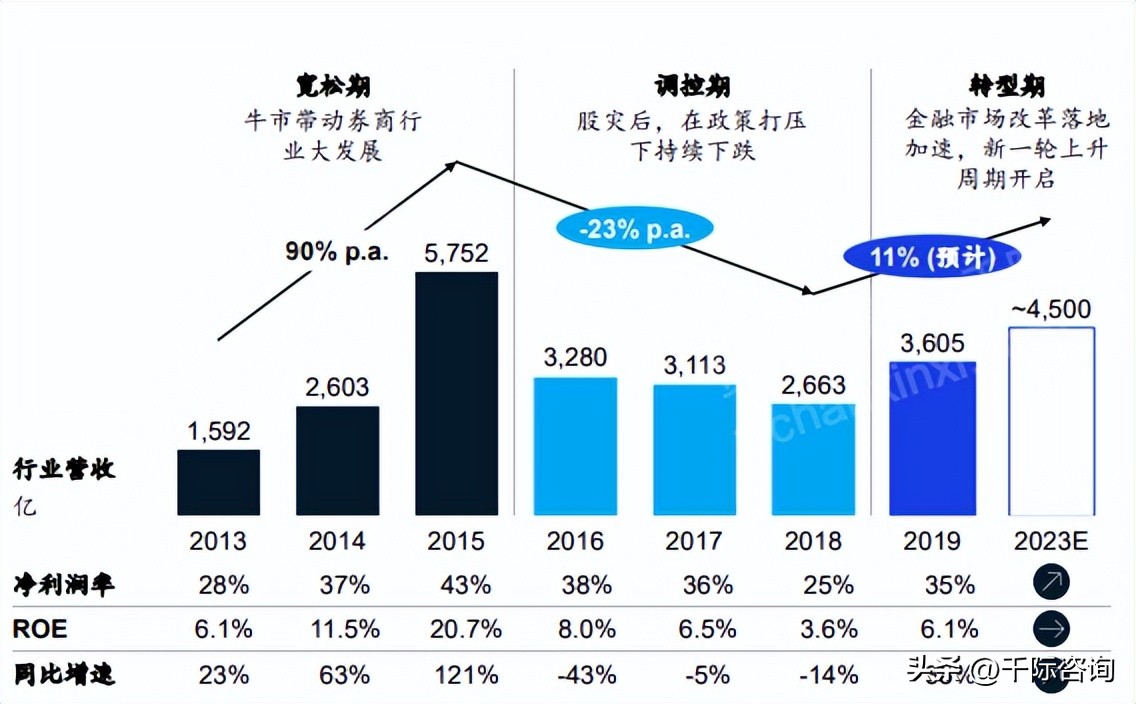 2024年证券行业报告,国投证券公布2023年年报