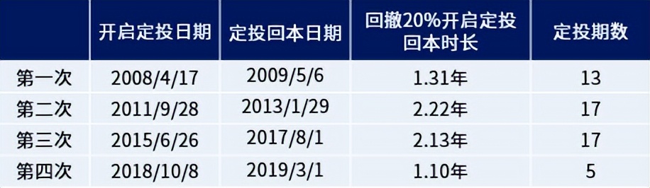 基金亏25要涨多少点才回本,医疗基金亏的能不能回本