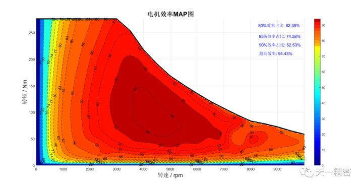 高效永磁同步伺服电机是什么意思,永磁伺服电机的优缺点