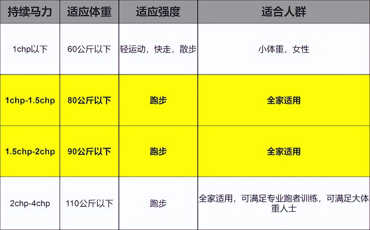 麦瑞克t06和麦瑞克刀锋,麦瑞克mr-t06跑步机