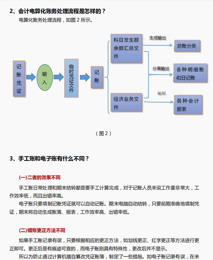 公司财务精心为入职新人准备的做账实操100问，真的超全面