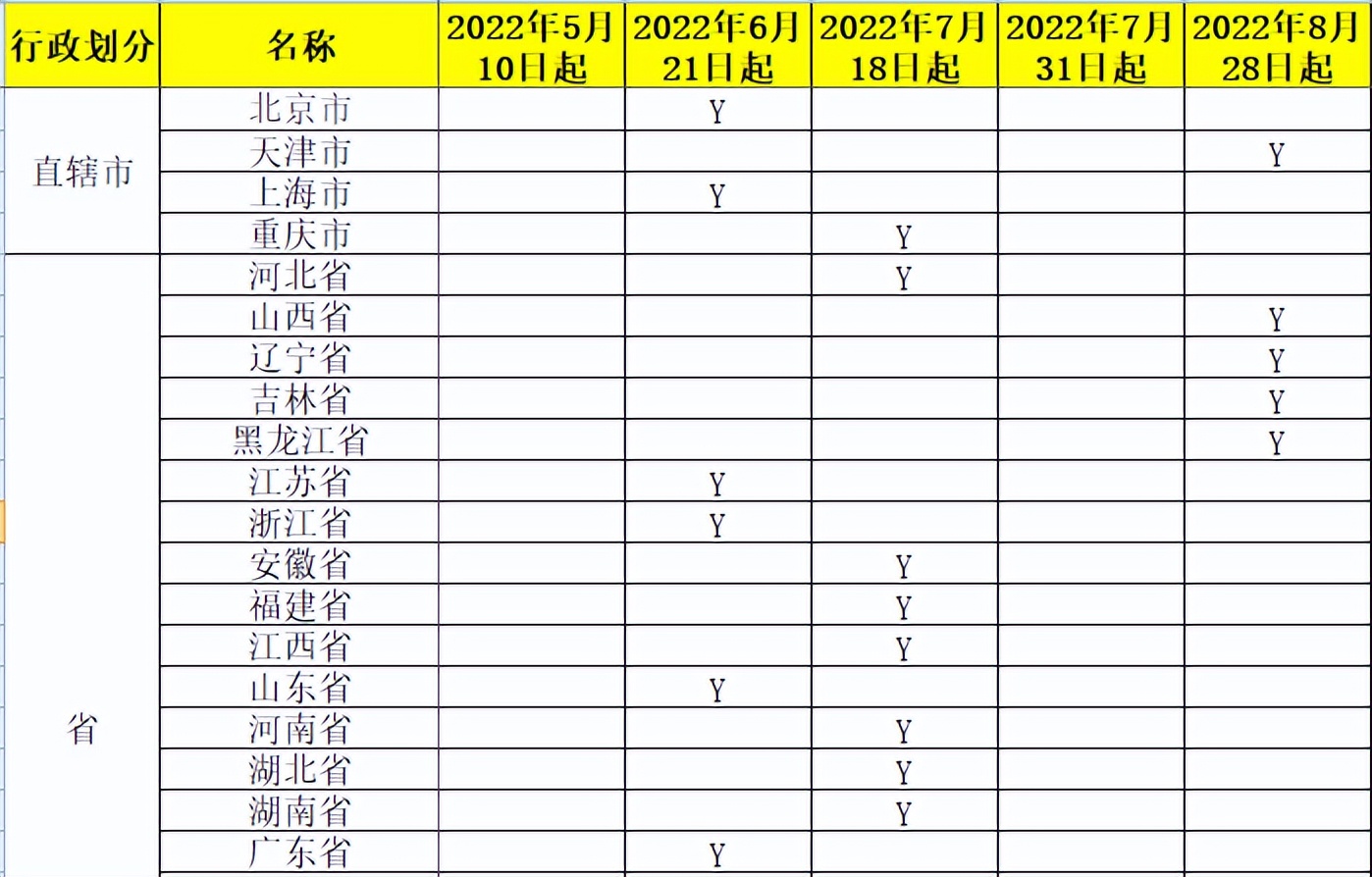 税务局刚刚通知！全电发票全面执行！8月28日开始
