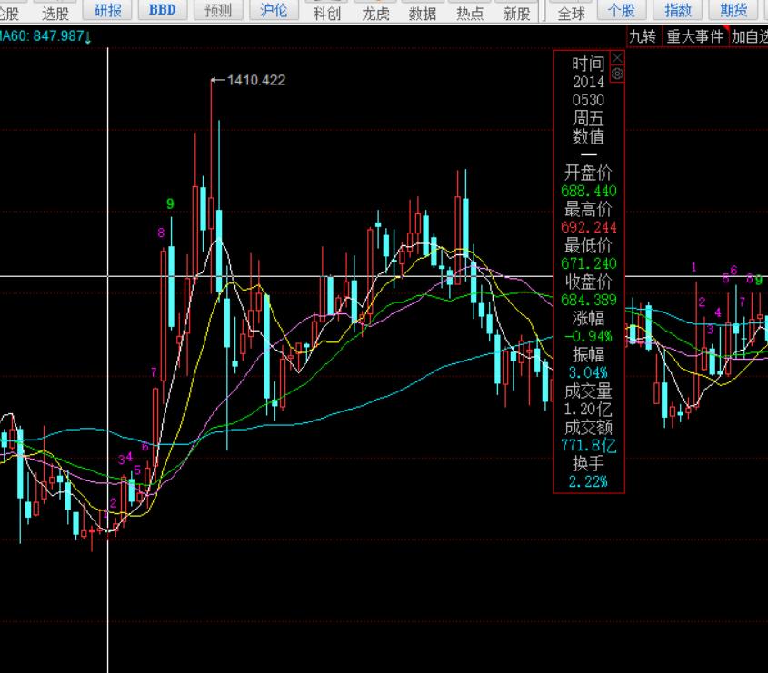 历次美元加息对中国股市的影响,美国加息中国降息对a股的影响