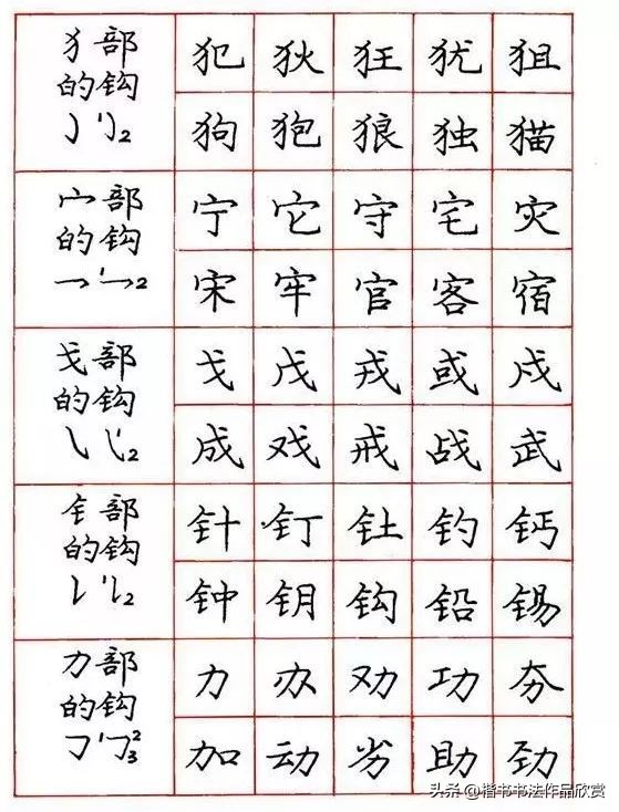 庞中华钢笔字楷书作品欣赏,庞中华七律长征硬笔楷书字帖