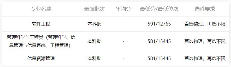天津财经大学经济管理系,天津财经大学有经济与管理专业吗