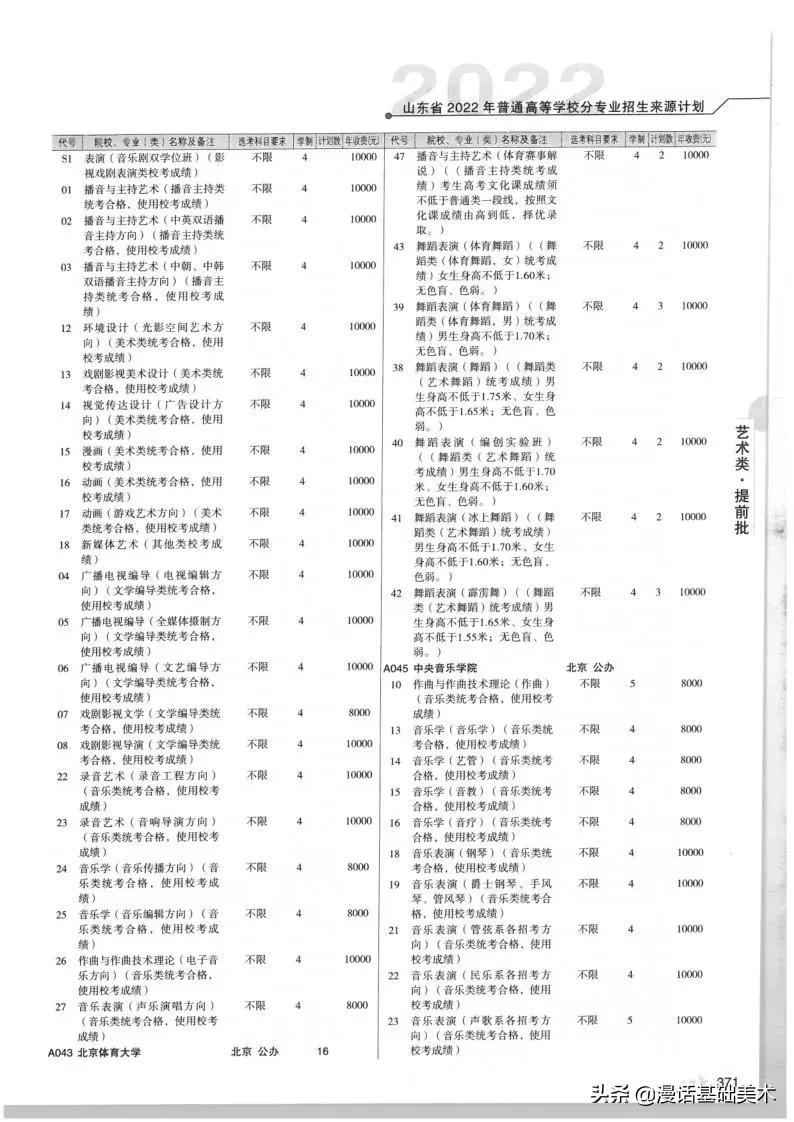 2023年美术高考政策山东,2022年山东美术联考合格分数线