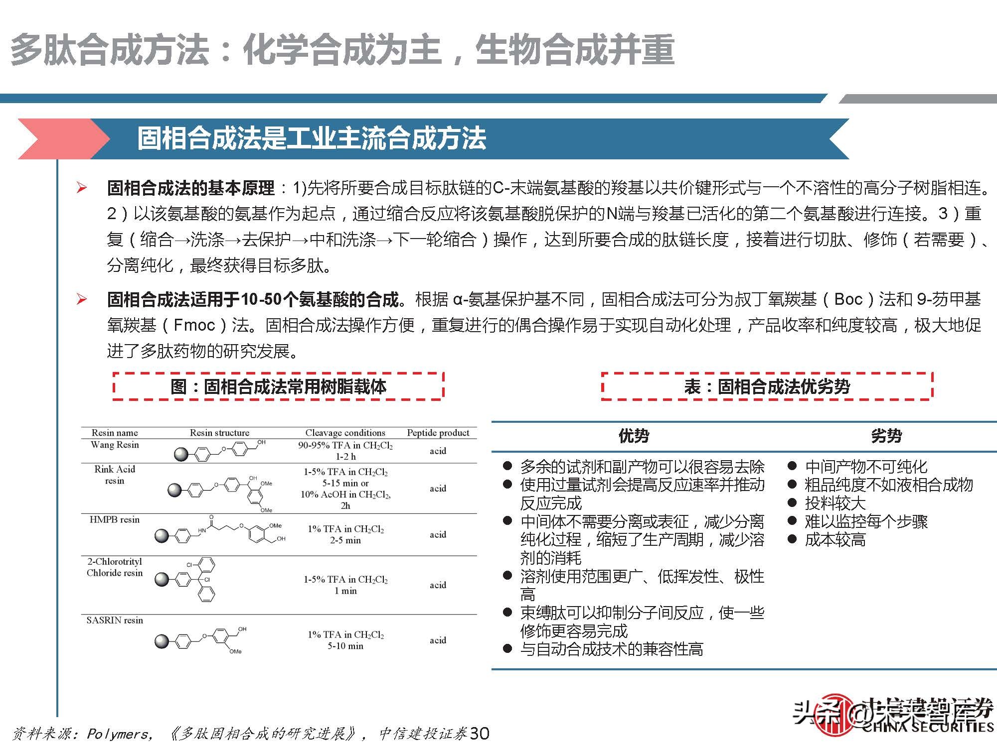 多肽药物前景,医药行业研究