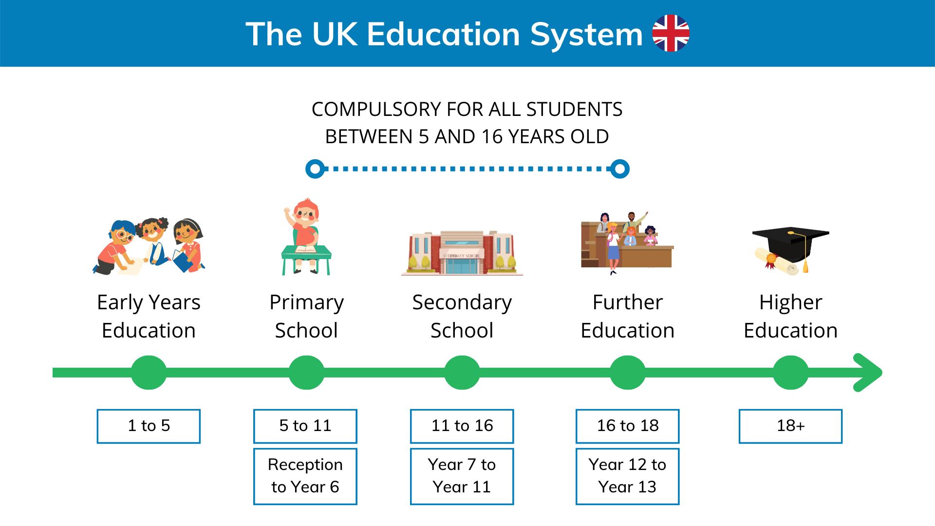 三分钟看懂英国留学硕士,英国学位等级划分merit