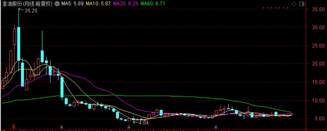 近三年油价和国际原油走势图,国际油价涨石油板块