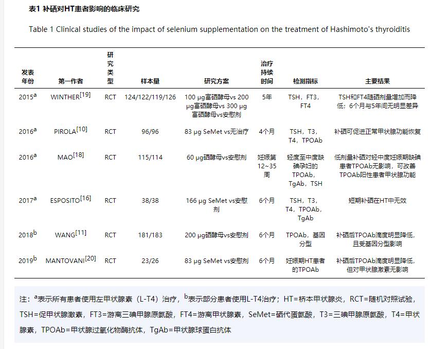 甲状腺功能抗体高有什么影响,桥本甲状腺炎抗核抗体ana滴度阳性