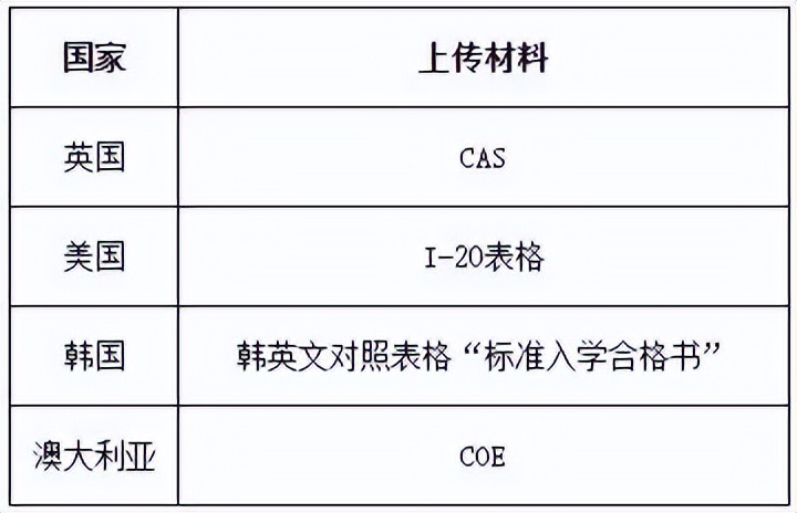 苏州本科出国留学申请材料,苏州高中留学出国要求